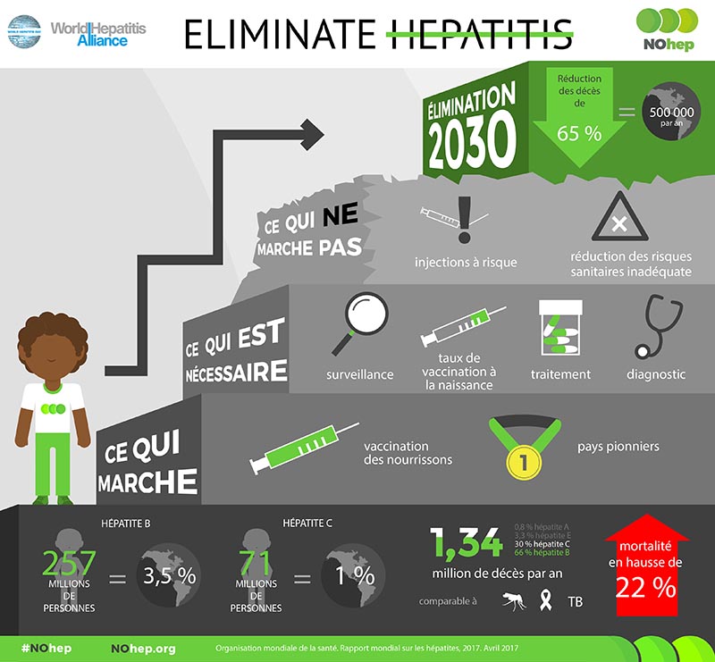 infographie journée mondiale hépatite 2017