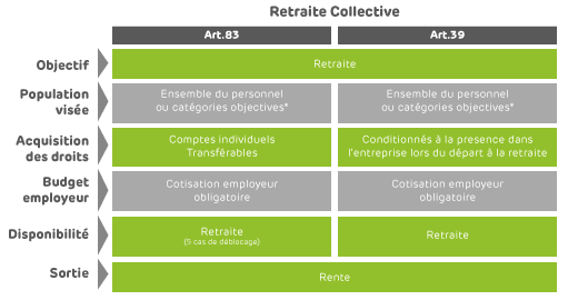 retraite collective EMOA Mutuelle