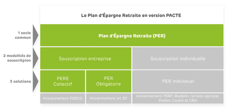 retraite collective EMOA Mutuelle