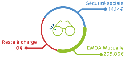 Remboursement Optique complémentaire santé sénior