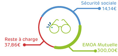 Remboursement Optique Modul'EMOA