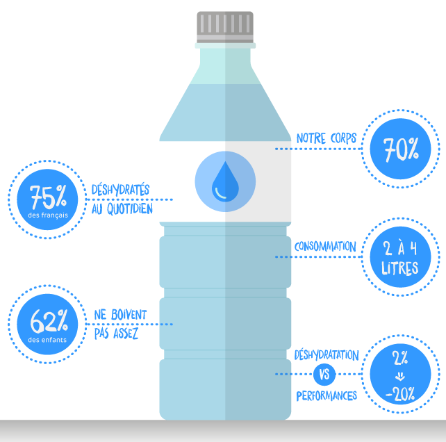 infographie hydratation au quotidien