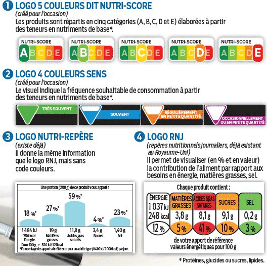 Nutri-Score