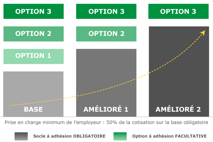 Offre CCN Automobile EMOA Mutuelle