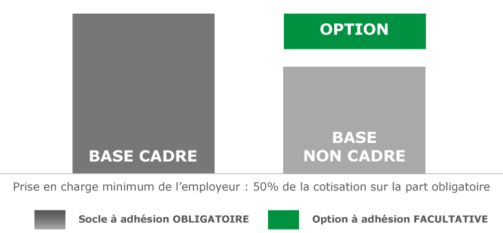 Offre CCN Restauration Rapide EMOA Mutuelle