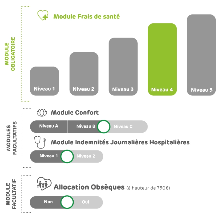 informations complémentaire santé tns