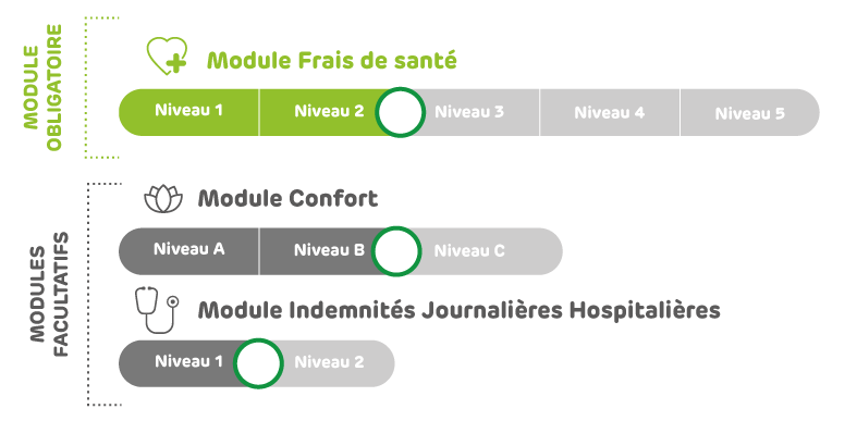 complémentaire santé TNS informations complémentaire santé tns