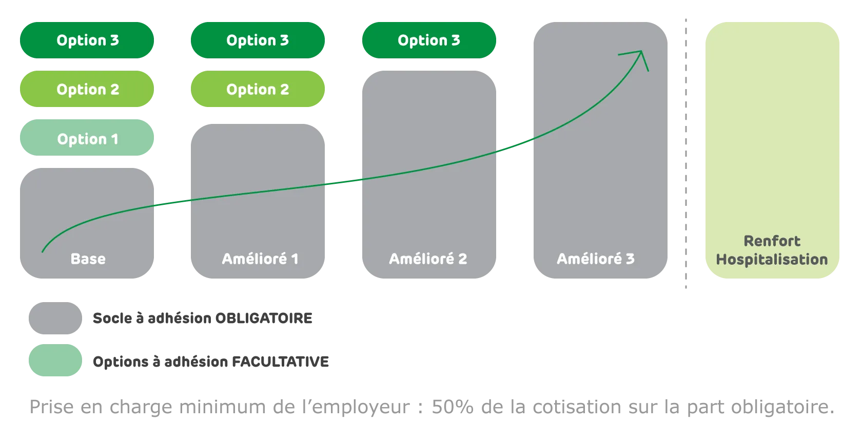 Offre CCN Syntec EMOA Mutuelle du Var