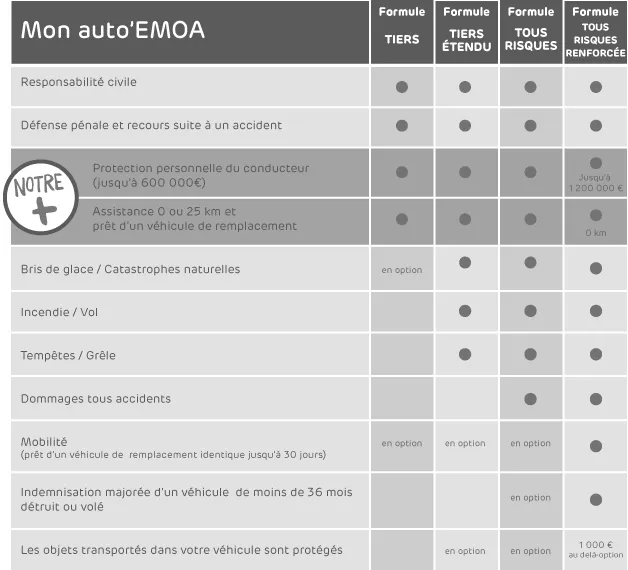 Assurance bris de glace - Thélem assurances