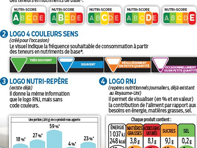 Logo nutrition sur les aliments - EMOA Mutuelle