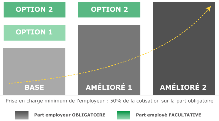 Offre CCN Automobile EMOA Mutuelle